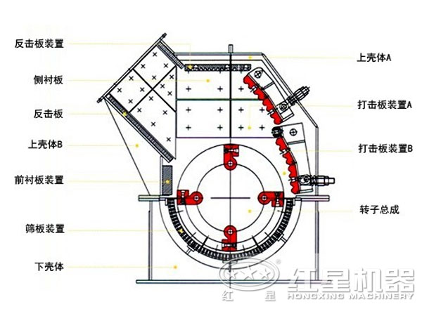 錘式粉碎機(jī)結(jié)構(gòu)圖